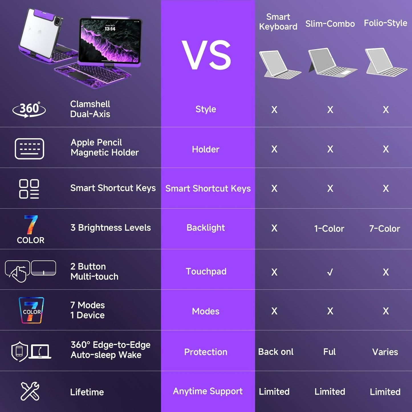 HPLTech™ CrystalView Pro Keyboard