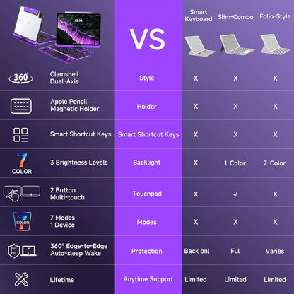 HPLTech™ CrystalView Pro Keyboard